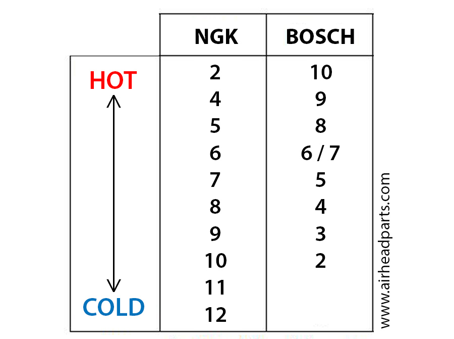 NGK BR6HS Spark Plug - Image 2